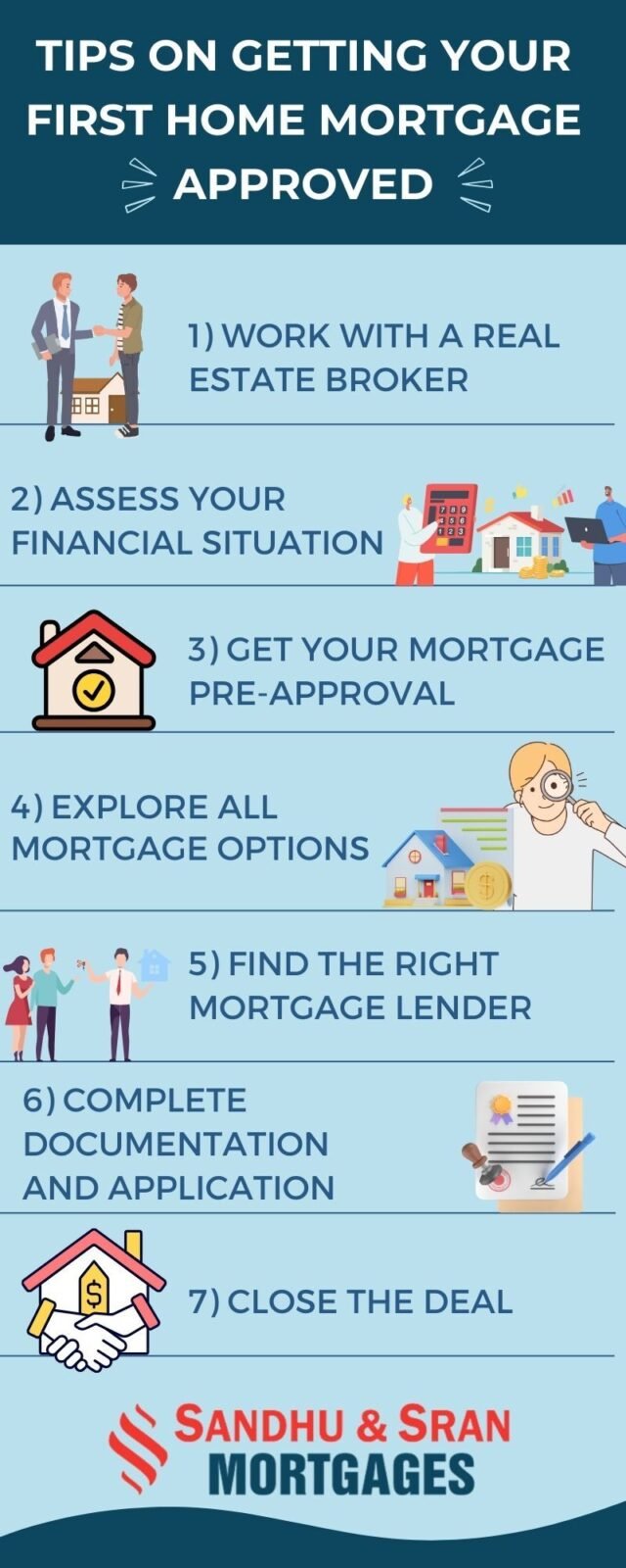 First Home Mortgage