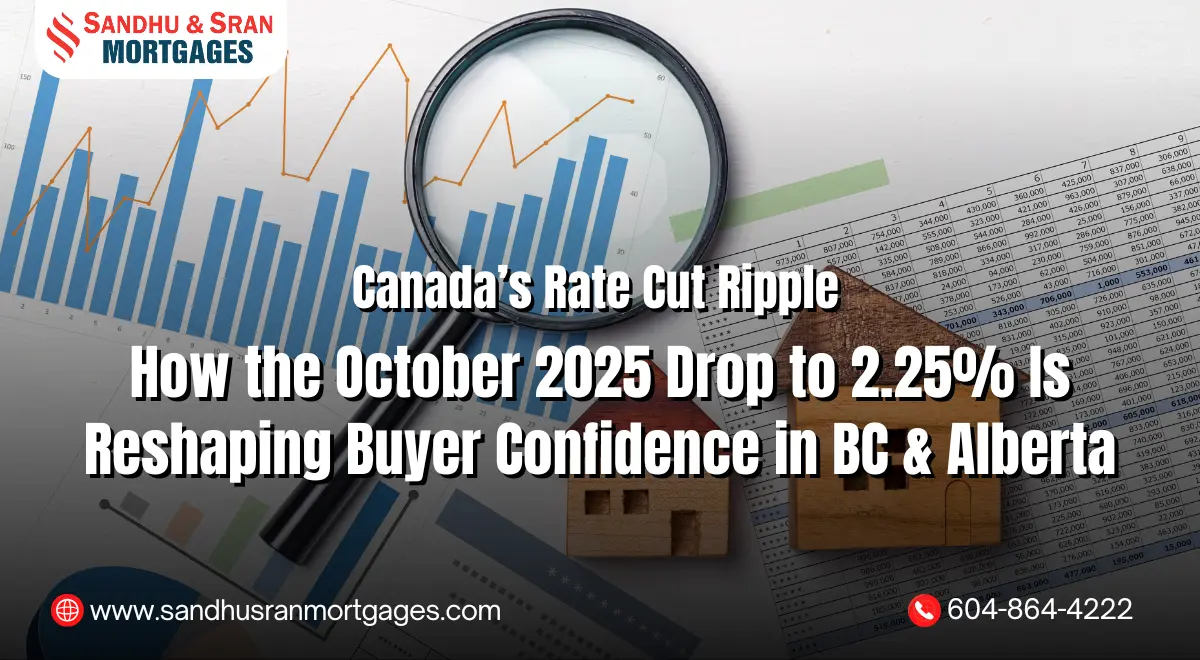https://www.sandhusranmortgages.com/wp-content/uploads/2025/10/Canadas-Rate-Cut-Ripple-How-the-October-2025-Drop-to-2.25-Is-Reshaping-Buyer-Confidence-in-BC-Alberta.webp