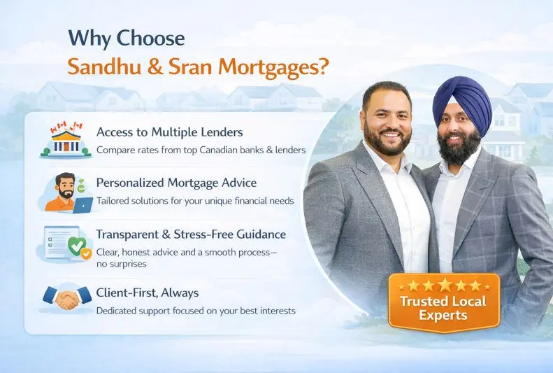 https://www.sandhusranmortgages.com/wp-content/uploads/2025/12/Why-Choose-Sandhu-Sran-Mortgages.webp